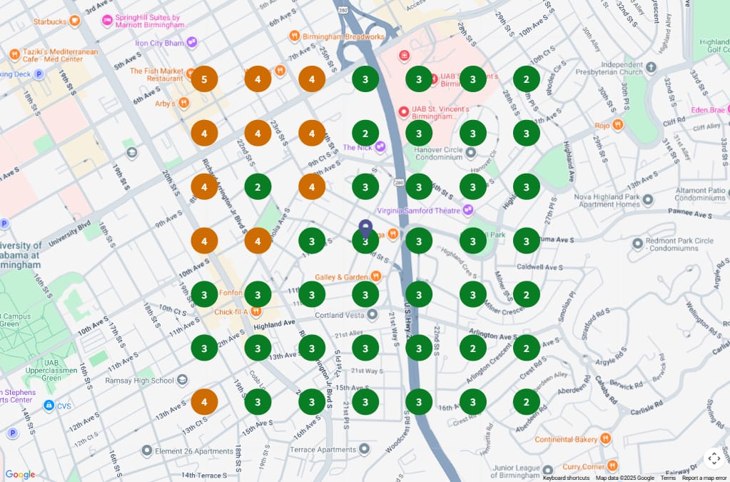 Local grid scan after, same 49 points over the same area of Birmingham: average map rank 3.1, every point in the top 5.